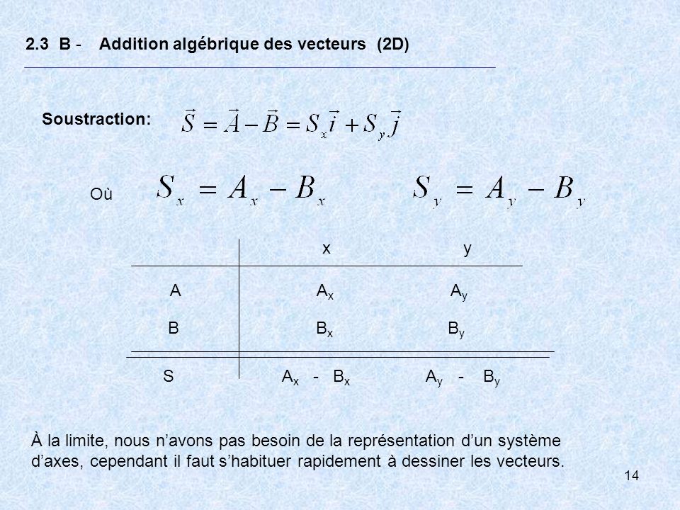 2.3 B - Addition algébrique des vecteurs (2D)