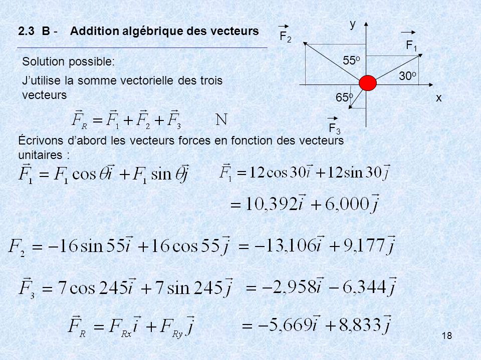 F1 F2. F3. 55o. 30o. 65o. x. y. 2.3 B - Addition algébrique des vecteurs. Solution possible: