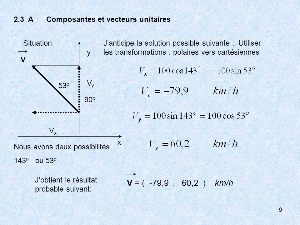V = ( -79,9 , 60,2 ) km/h 2.3 A - Composantes et vecteurs unitaires V