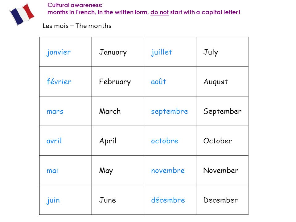 Les mois – The months janvier January juillet July février February