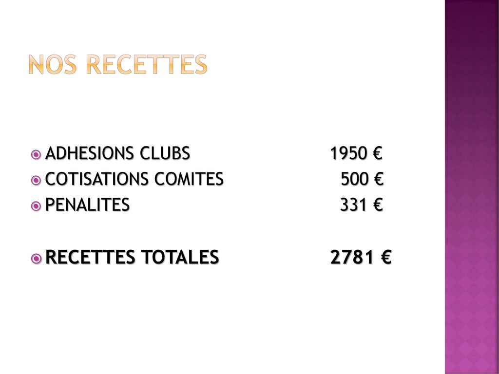 NOS RECETTES RECETTES TOTALES 2781 € ADHESIONS CLUBS 1950 €