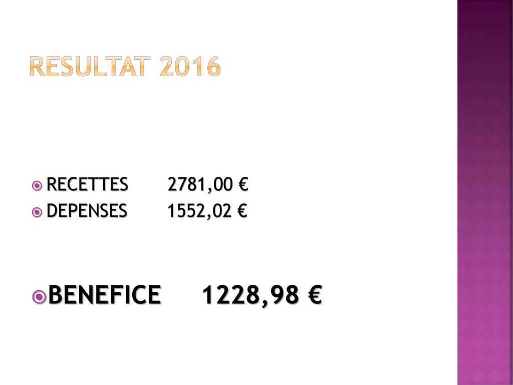 RESULTAT 2016 RECETTES 2781,00 € DEPENSES 1552,02 € BENEFICE 1228,98 €