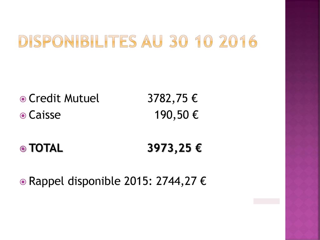 DISPONIBILITES au Credit Mutuel 3782,75 € Caisse 190,50 €