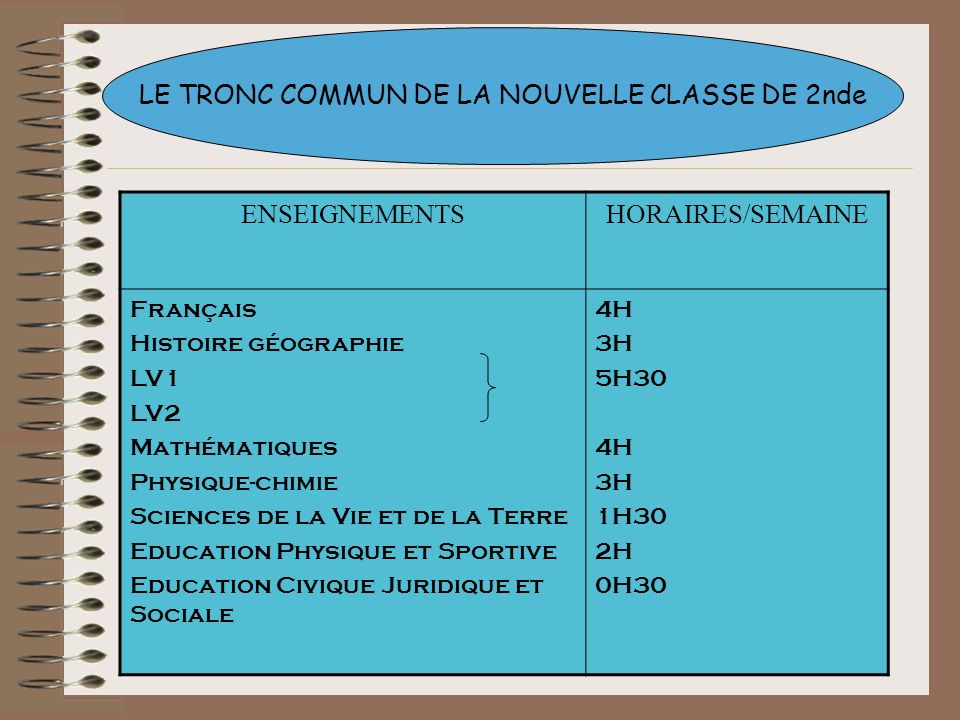LE TRONC COMMUN DE LA NOUVELLE CLASSE DE 2nde