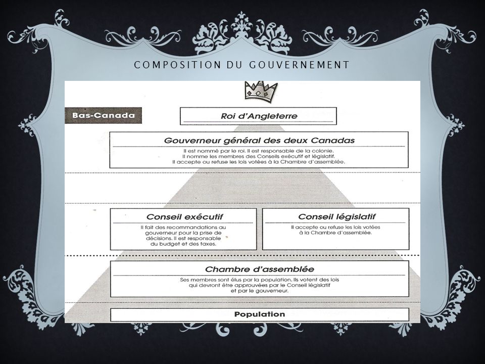 Composition du gouvernement