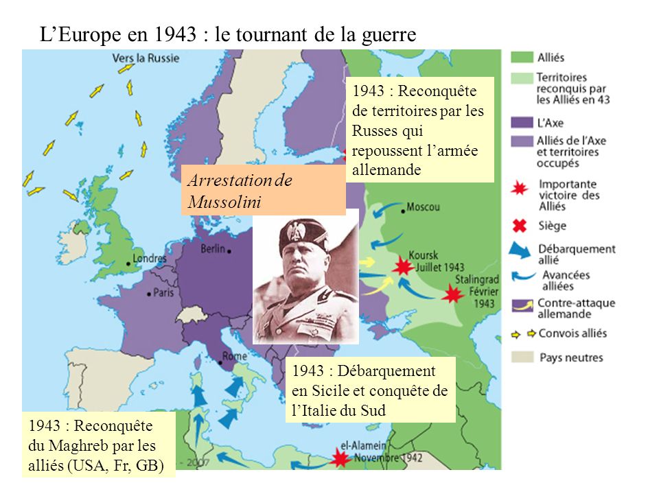 L’Europe en 1943 : le tournant de la guerre