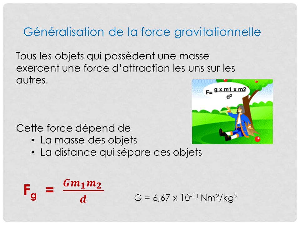 Fg = 𝑮 𝒎 𝟏 𝒎 𝟐 𝒅 Généralisation de la force gravitationnelle