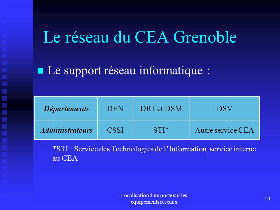 Le réseau du CEA Grenoble
