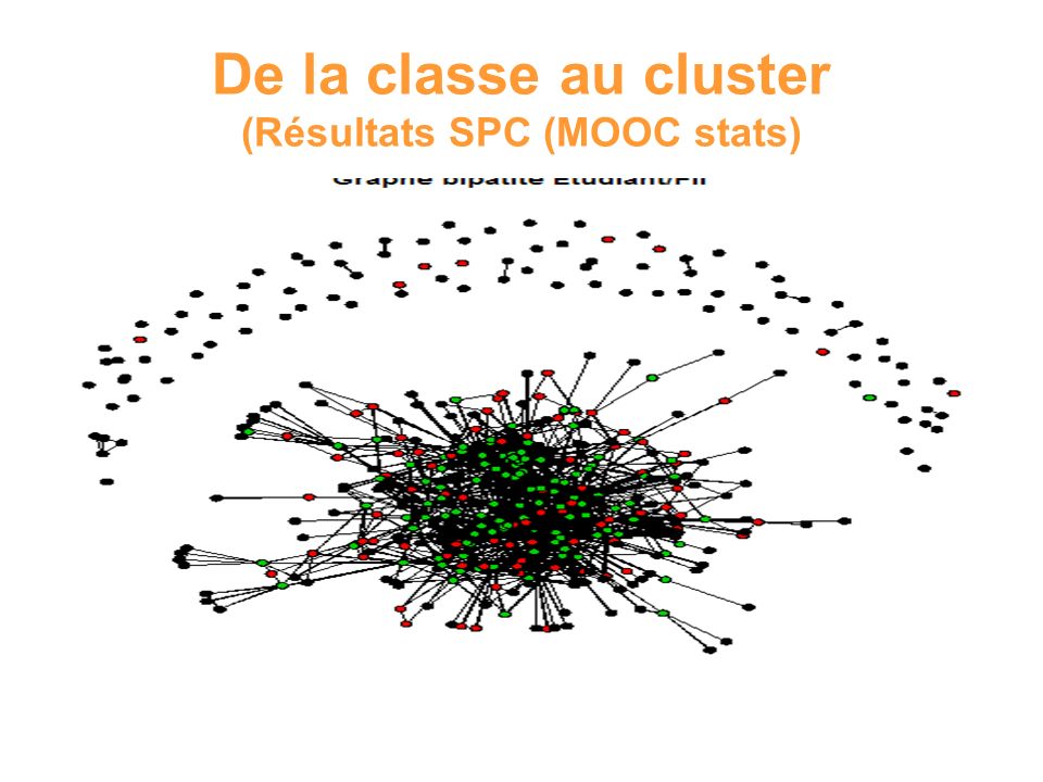 De la classe au cluster (Résultats SPC (MOOC stats)