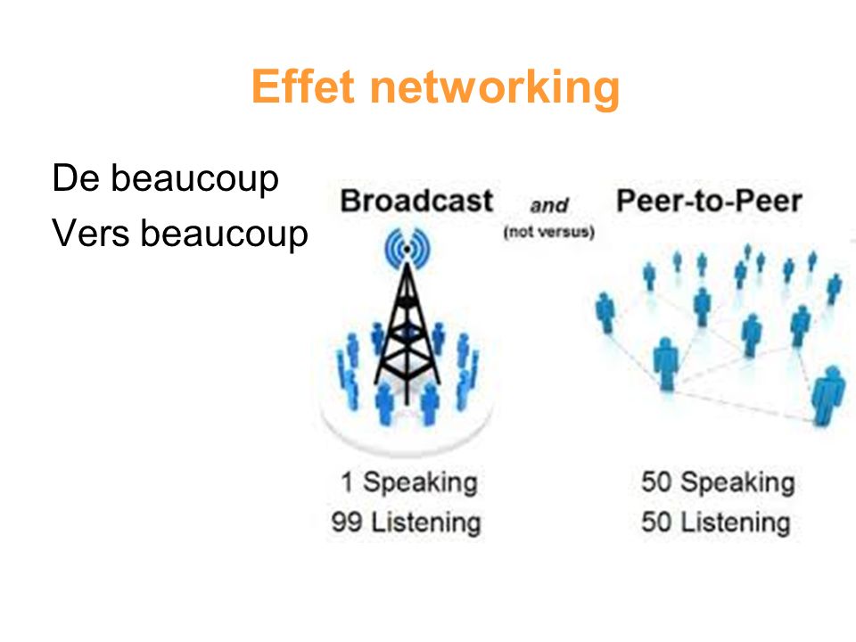 Effet networking De beaucoup Vers beaucoup