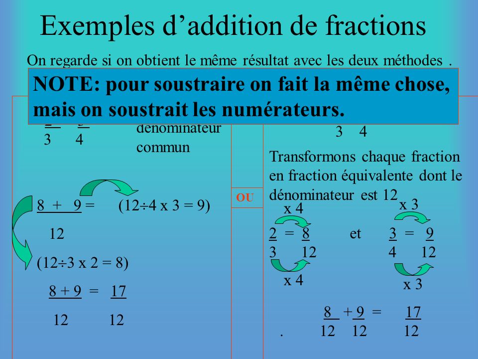 Exemples d’addition de fractions