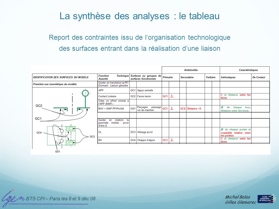 La synthèse des analyses : le tableau Report des contraintes issu de l’organisation technologique des surfaces entrant dans la réalisation d’une liaison