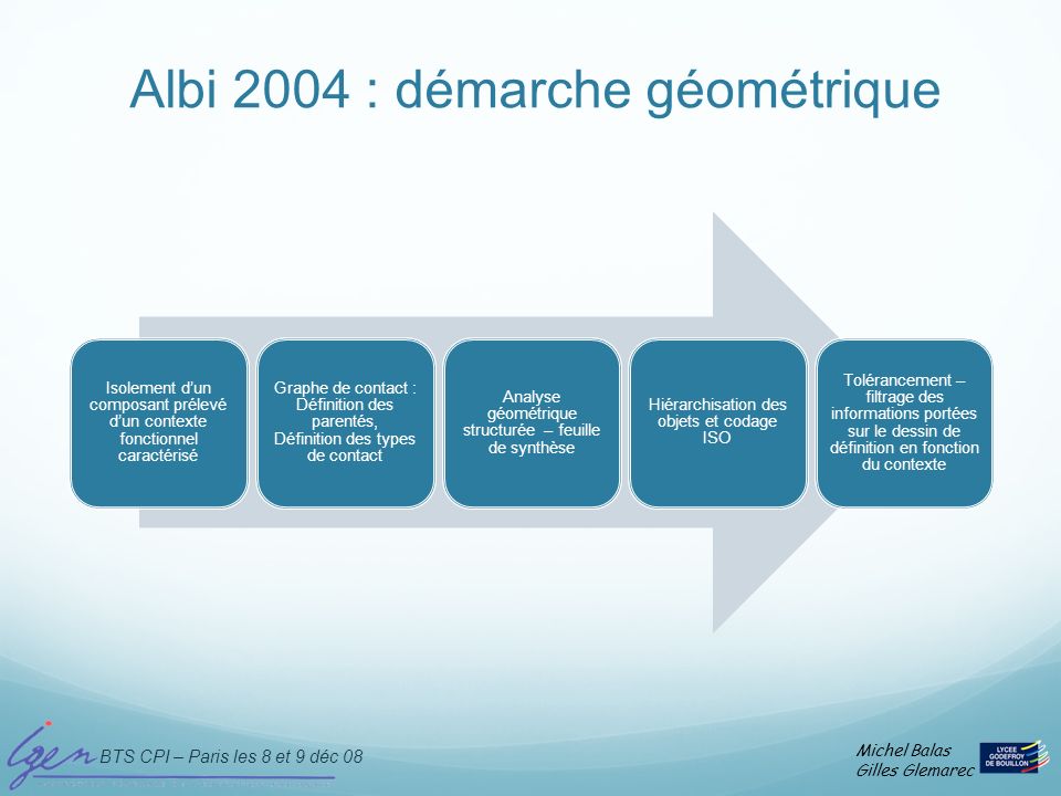 Albi 2004 : démarche géométrique