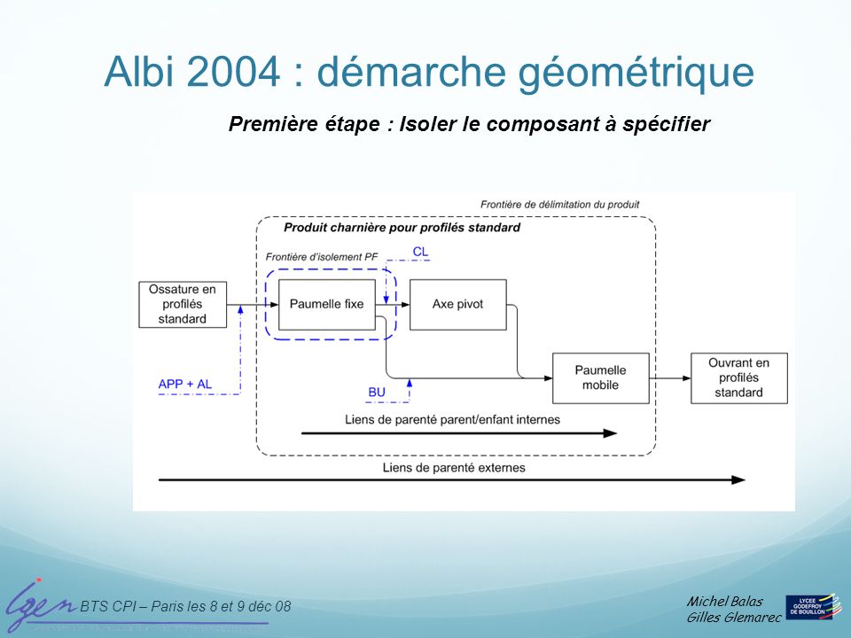 Albi 2004 : démarche géométrique
