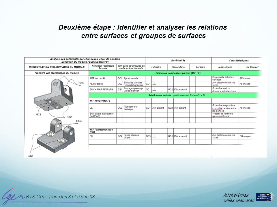Deuxième étape : Identifier et analyser les relations entre surfaces et groupes de surfaces