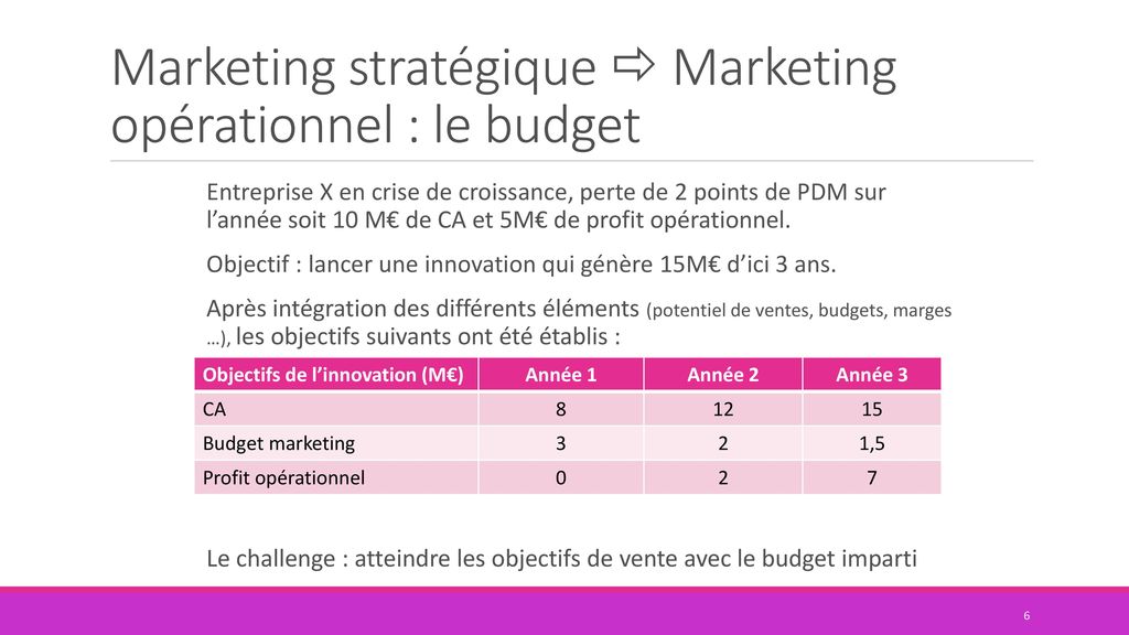 Marketing stratégique  Marketing opérationnel : le budget