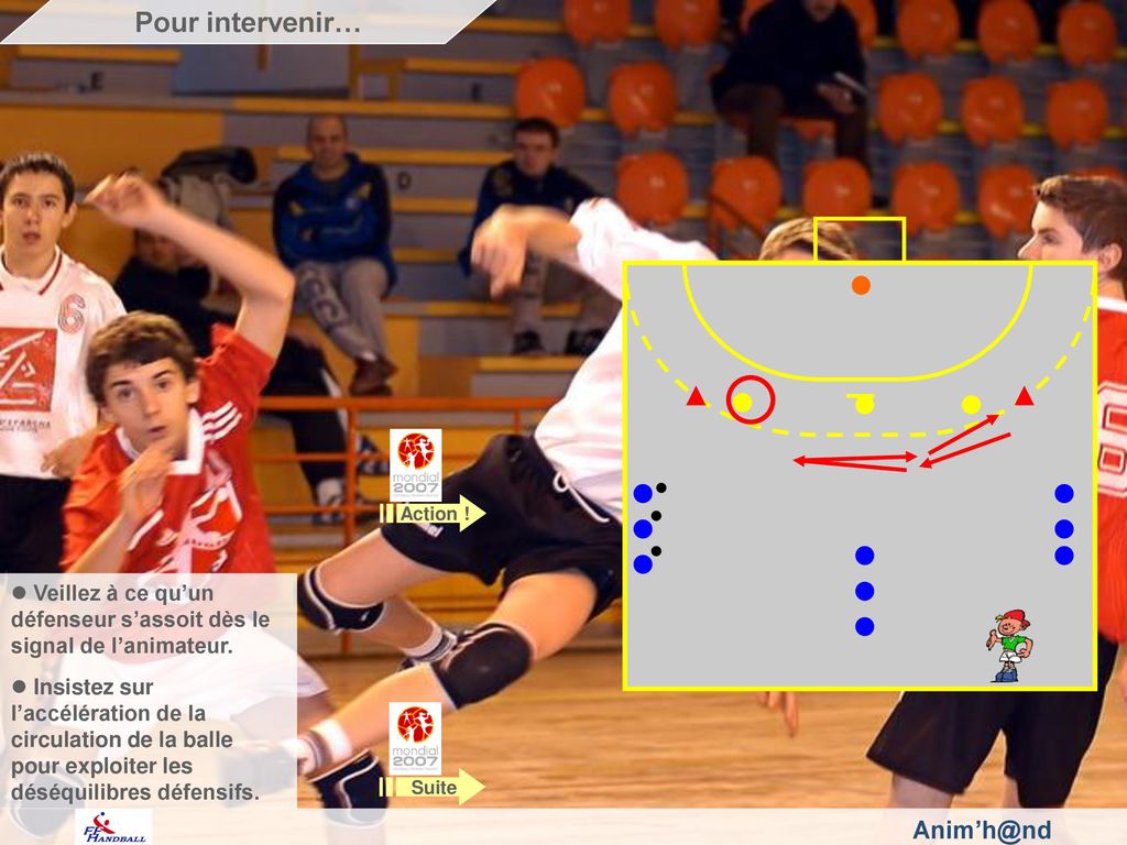 Pour intervenir… Fédération Française de Handball. Action ! Veillez à ce qu’un défenseur s’assoit dès le signal de l’animateur.