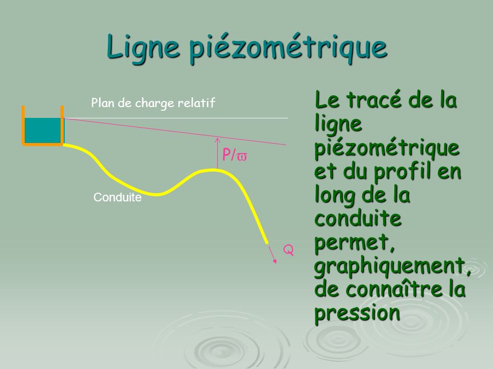Ligne piézométrique Le tracé de la ligne piézométrique et du profil en long de la conduite permet, graphiquement, de connaître la pression.
