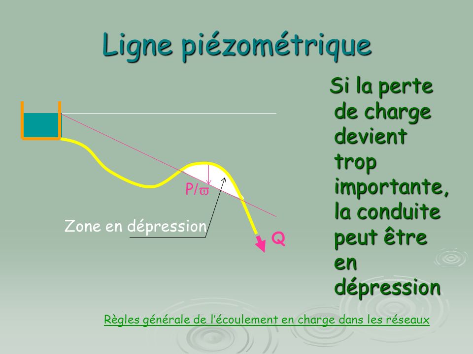 Ligne piézométrique Si la perte de charge devient trop importante, la conduite peut être en dépression.