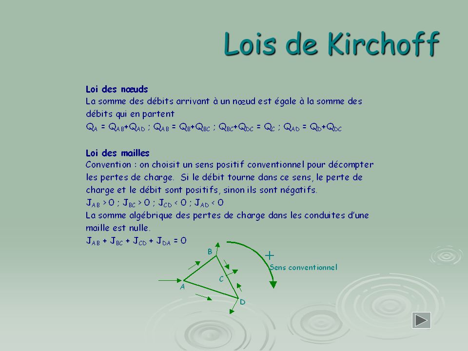 Lois de Kirchoff