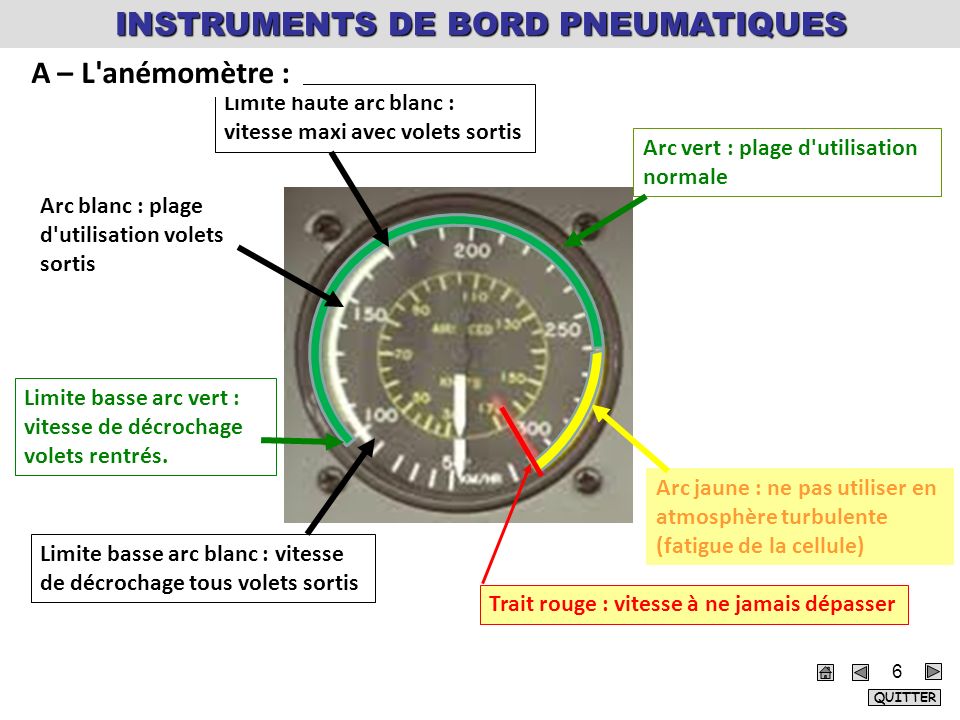 [MSFS] Instruments et paramètres de vol INSTRUMENTS+DE+BORD+PNEUMATIQUES