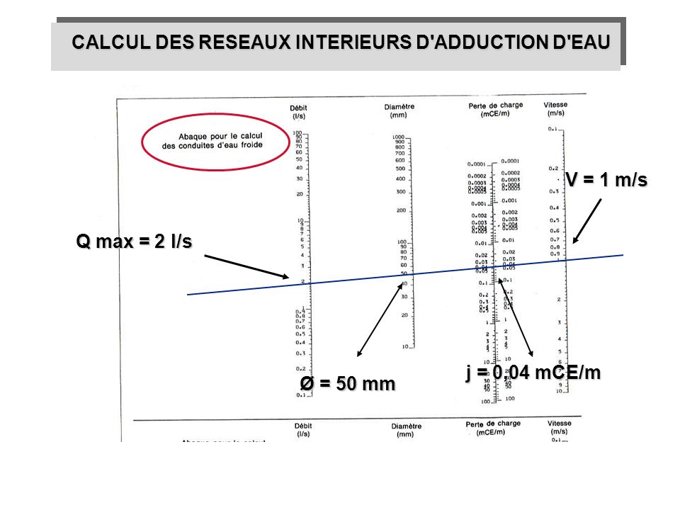 CALCUL DES RESEAUX INTERIEURS D ADDUCTION D EAU