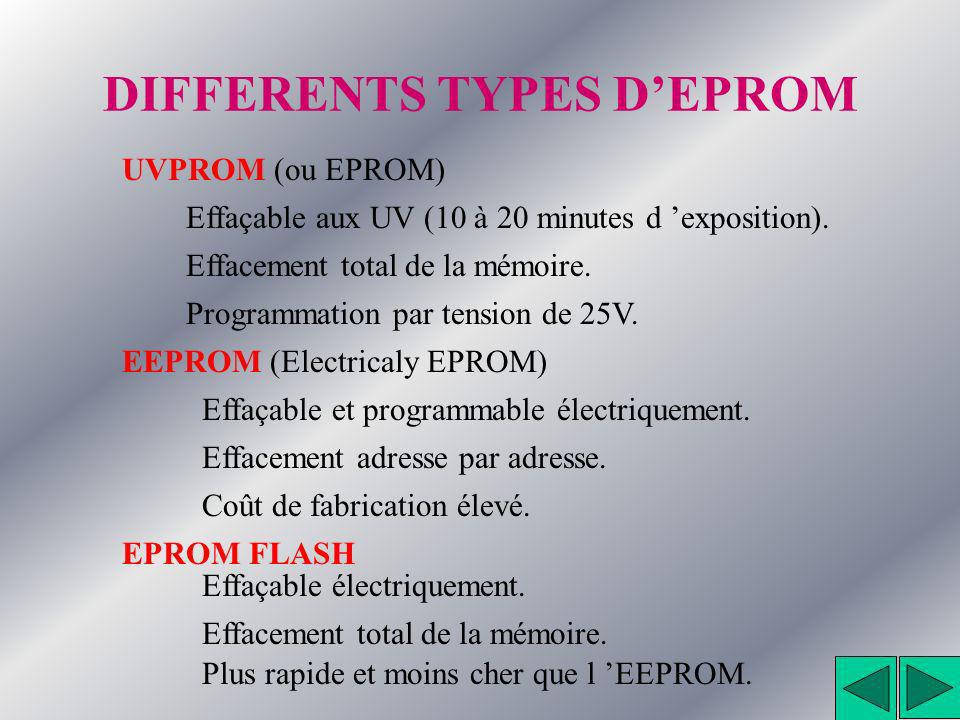 DIFFERENTS TYPES D’EPROM
