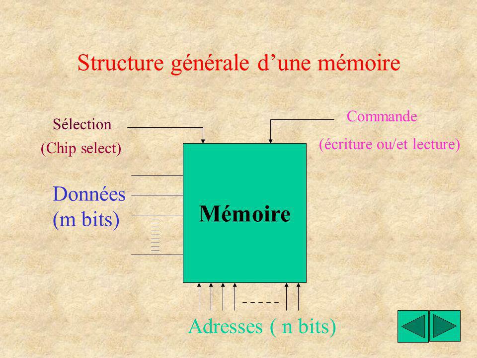 Structure générale d’une mémoire