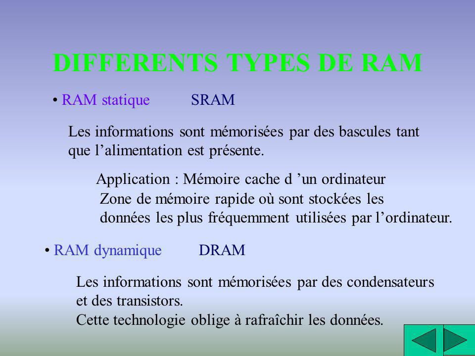 DIFFERENTS TYPES DE RAM