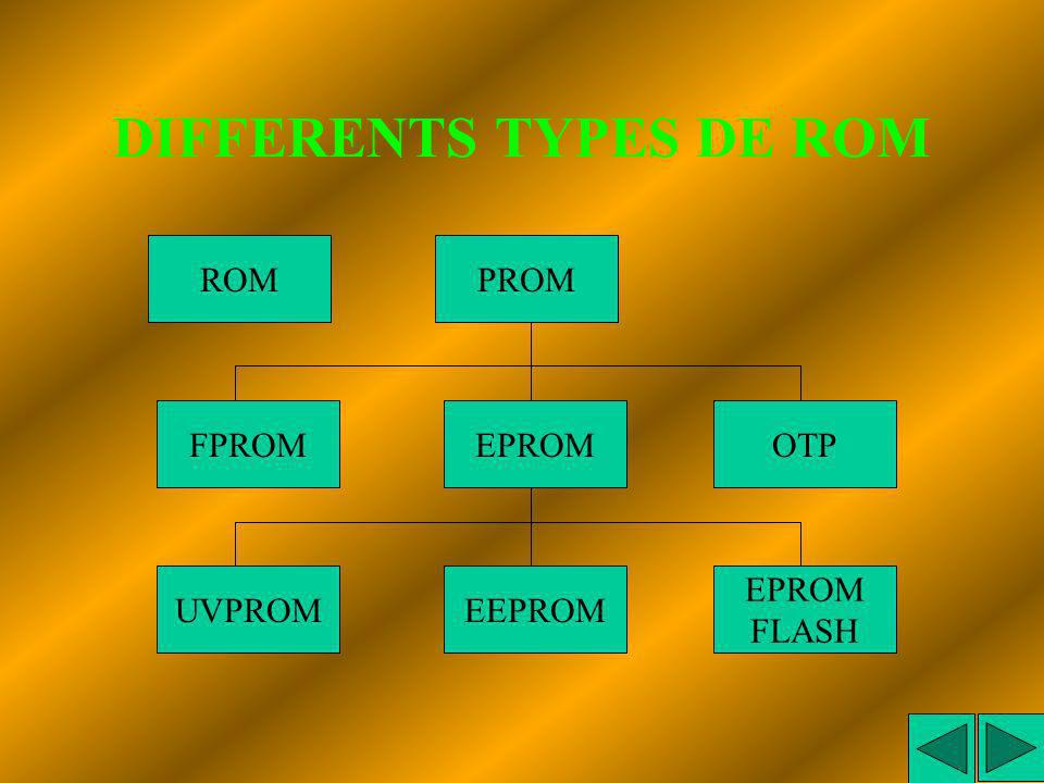 DIFFERENTS TYPES DE ROM