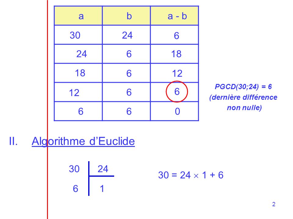Algorithme d’Euclide a b a - b