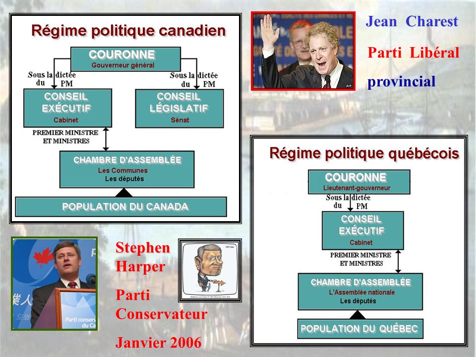Jean Charest Parti Libéral provincial Stephen Harper Parti Conservateur Janvier 2006