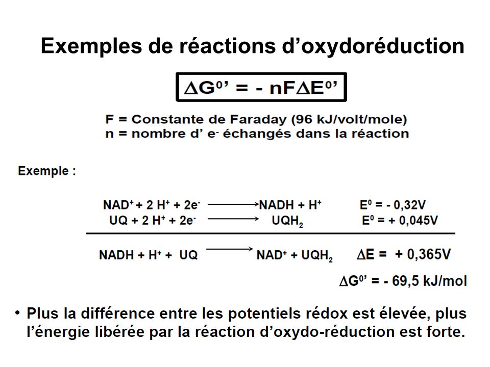 Exemples de réactions d’oxydoréduction