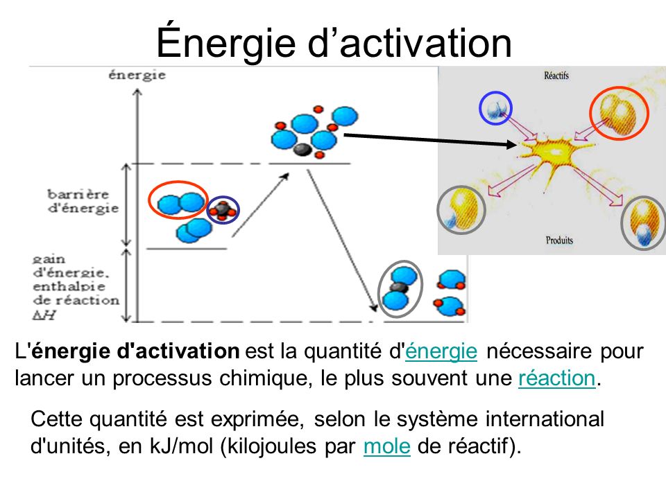Énergie d’activation L énergie d activation est la quantité d énergie nécessaire pour lancer un processus chimique, le plus souvent une réaction.
