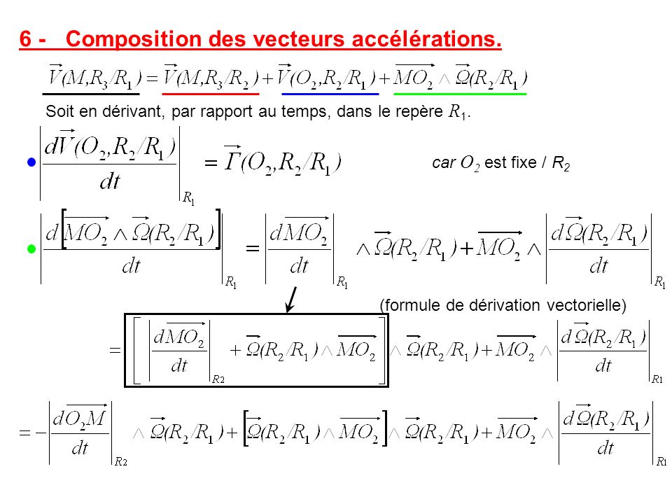 6 - Composition des vecteurs accélérations.
