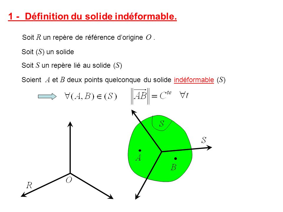1 - Définition du solide indéformable.
