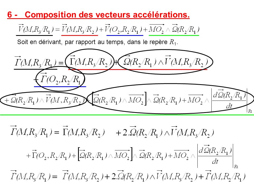 6 - Composition des vecteurs accélérations.