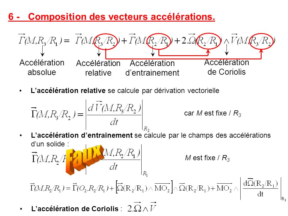 Faux 6 - Composition des vecteurs accélérations. Accélération absolue