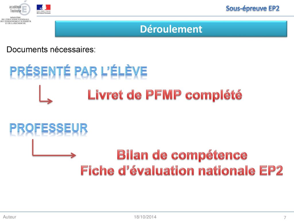 Livret de PFMP complété Fiche d’évaluation nationale EP2