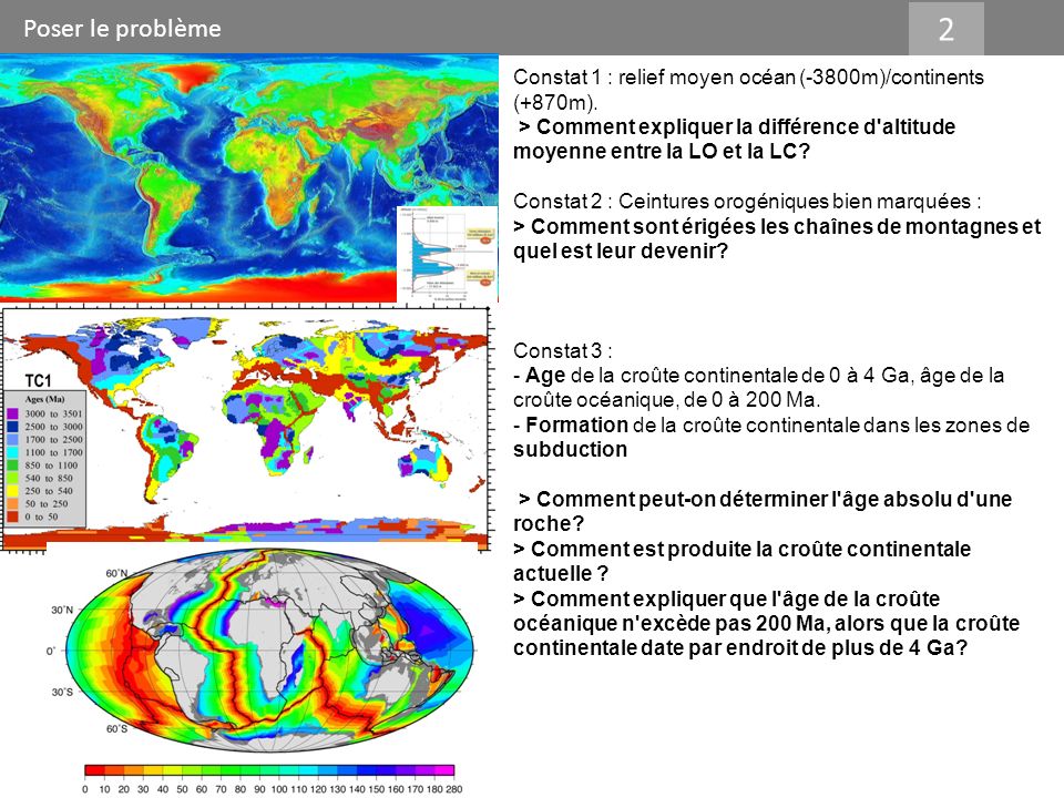 Poser le problème 2. Constat 1 : relief moyen océan (-3800m)/continents (+870m).