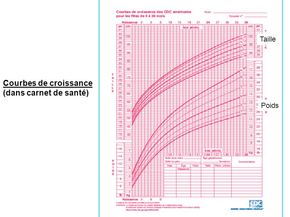 Semiologie De L Enfant Et Du Nourrisson 1 Ppt Video Online Telecharger