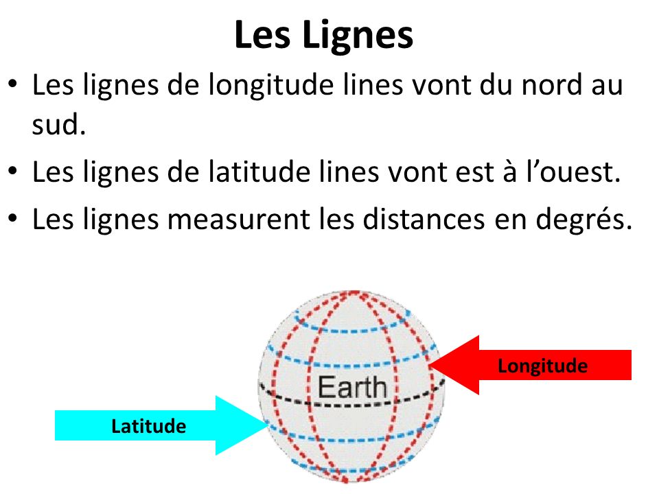 Les Lignes Les lignes de longitude lines vont du nord au sud.