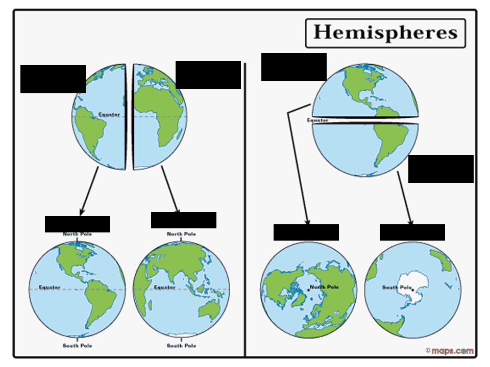 L’hémisphere du nord L’hémisphere orientale. L’hémisphere occidentale. L’hémisphere du sud. orientale.