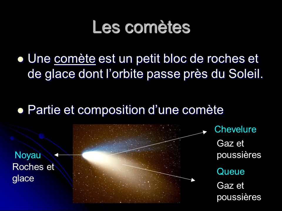 Les comètes Une comète est un petit bloc de roches et de glace dont l’orbite passe près du Soleil. Partie et composition d’une comète.