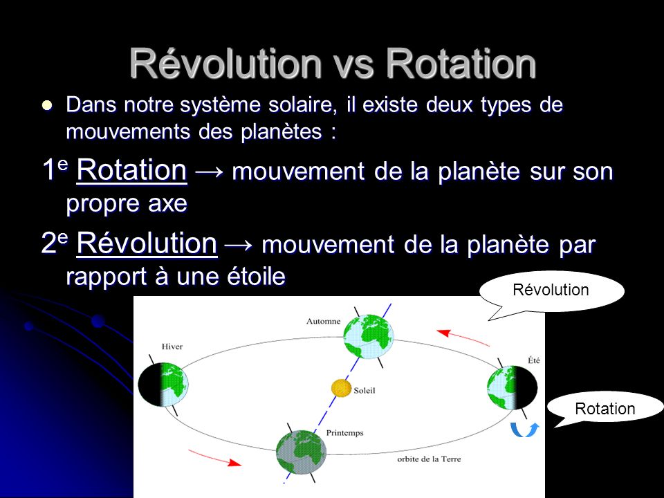 Révolution vs Rotation