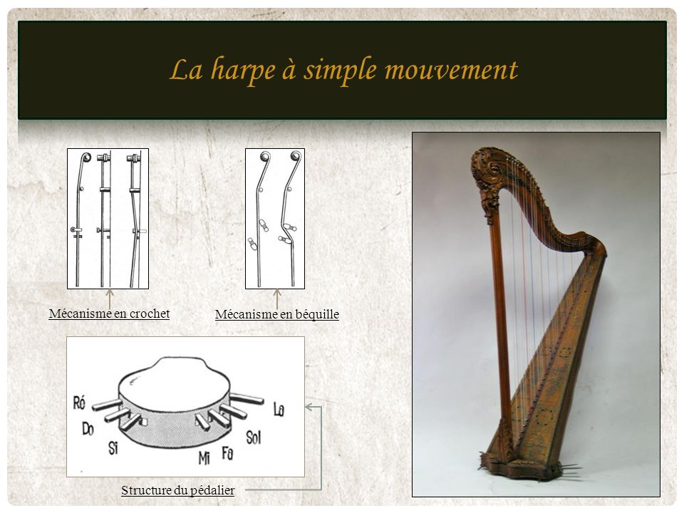 La harpe à pédales. Evolution et mécanisme.