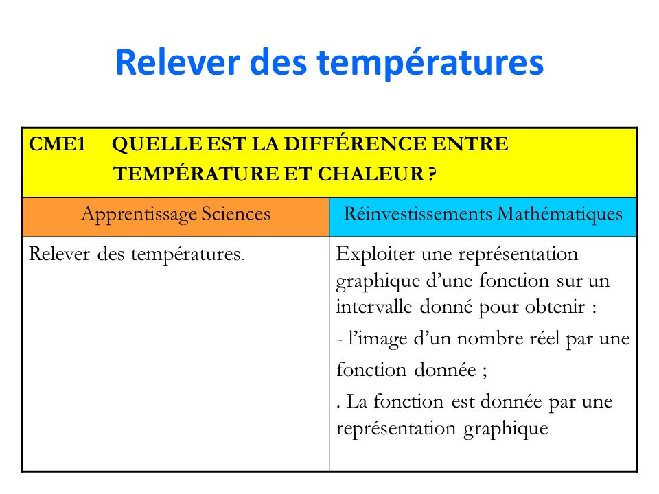 Exemple Ppt Telecharger