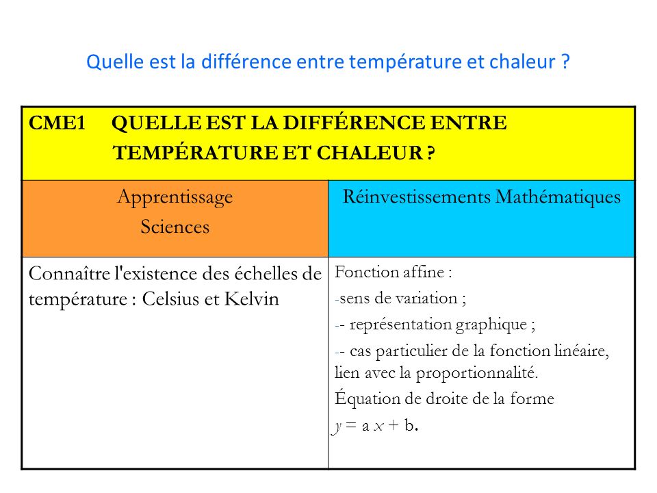 Degré Celsius, degré Fahrenheit et kelvin : quelle différence ?