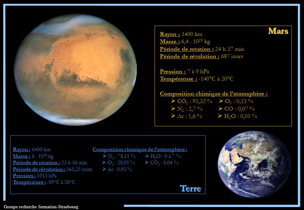 Mars Terre Rayon : 3400 km Masse : 6, kg