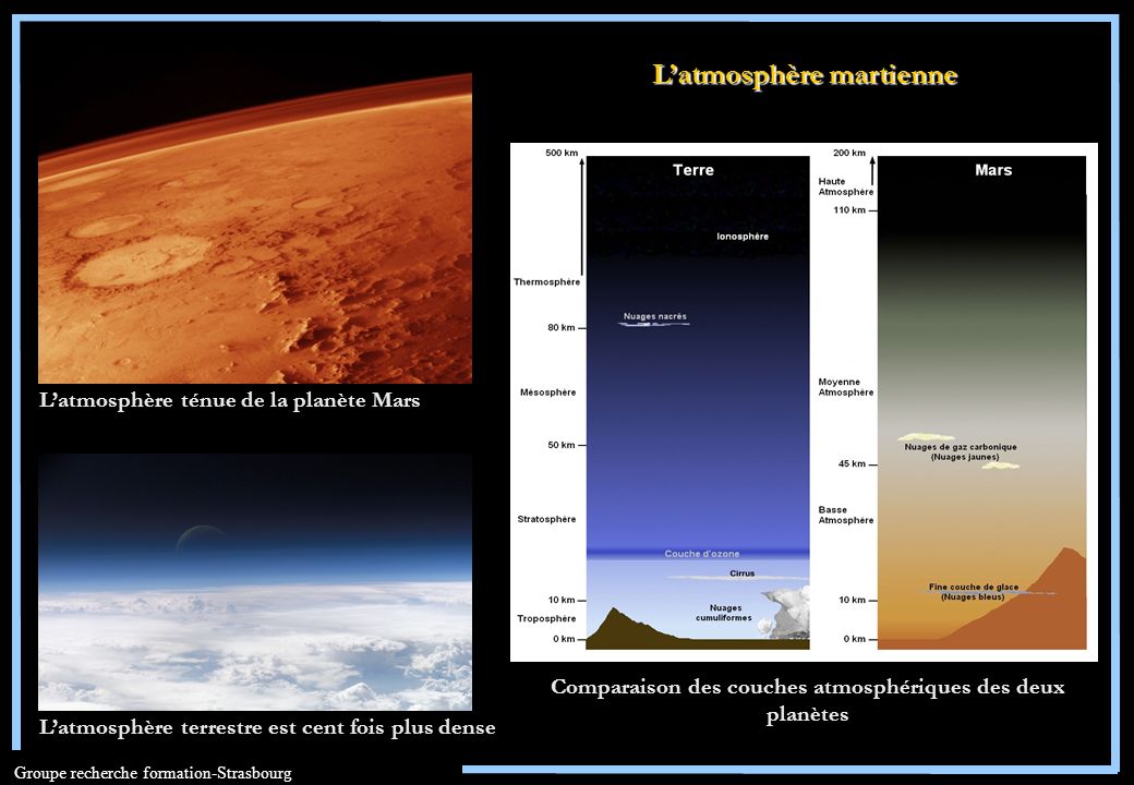 Comparaison des couches atmosphériques des deux planètes